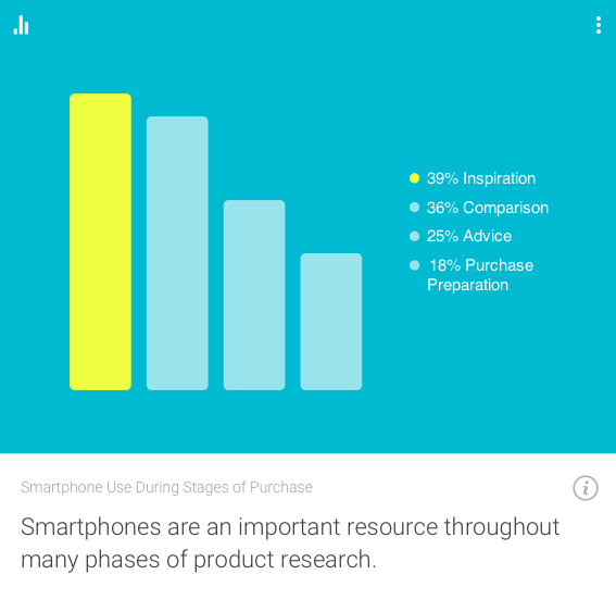 Smartphones är ett viktigt verktyg för research, från Consumer Barometer