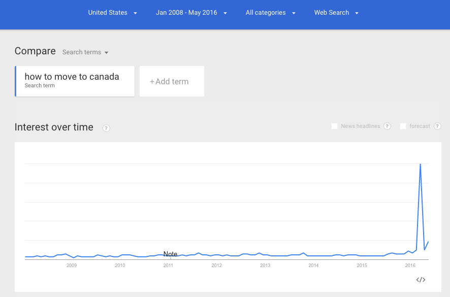 How to move to canada Google Trends